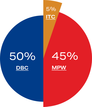 MHL Power Dongfang Booler Co., Ltd. (MHDB)
