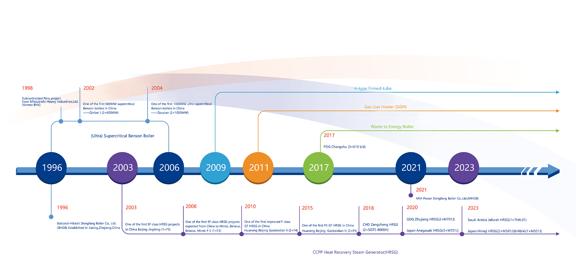 MHL Power Dongfang Booler Co., Ltd. (MHDB)
